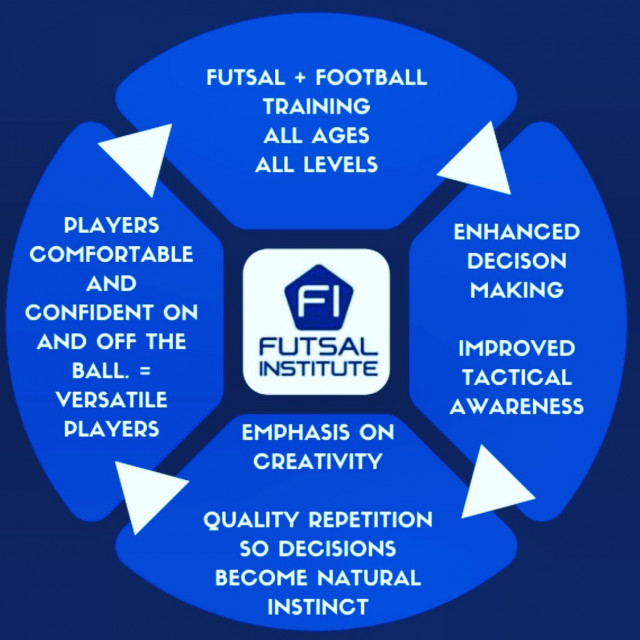 In our player development system, we take all ages of player and experience and provide fundamental elements of development to enable each person to reach their potential and highest enjoyment of the game.